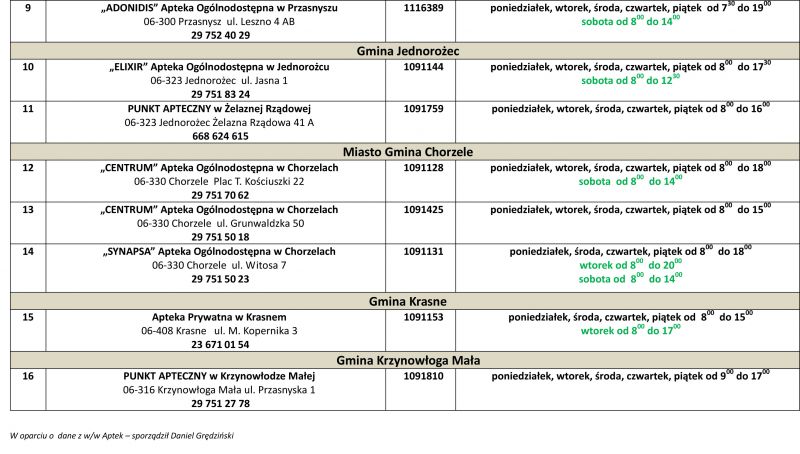 rozkład pracy aptek-3