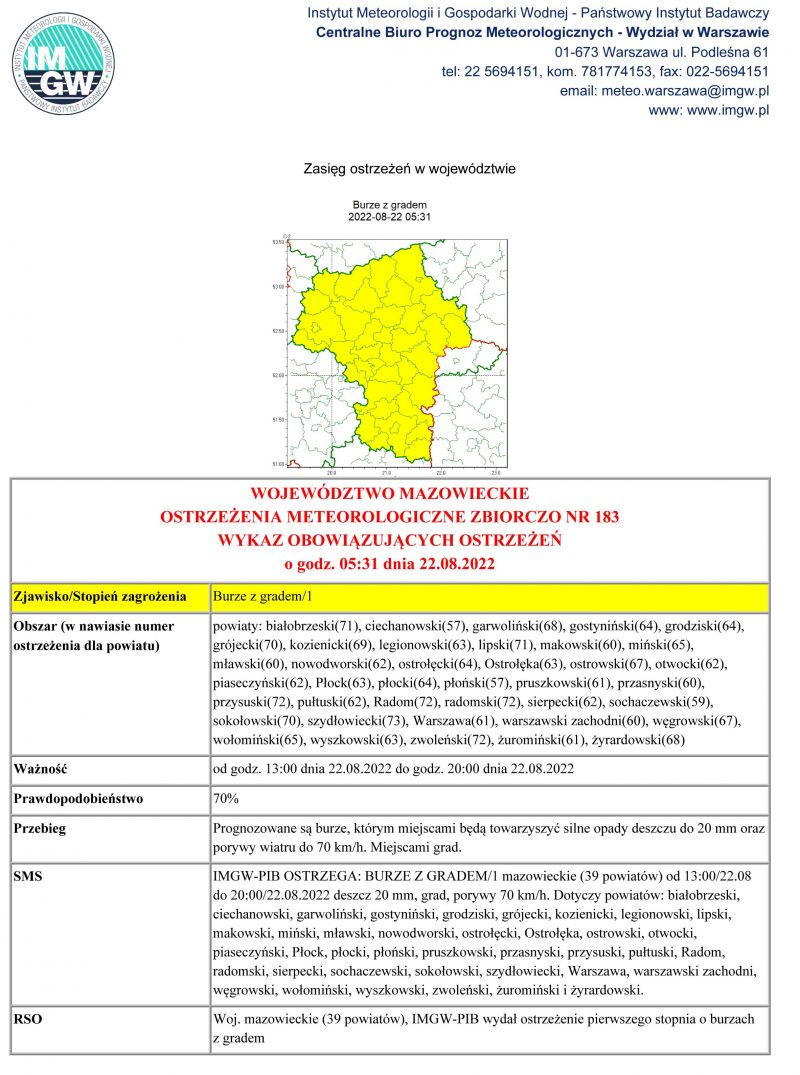 ostrzeżenie meteo - burze-1