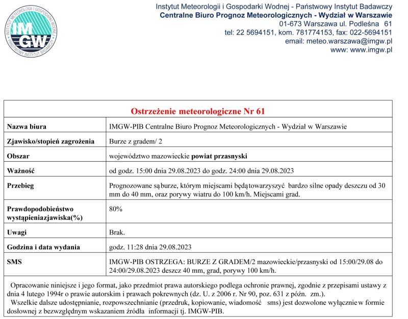 ostrzeżenie burze