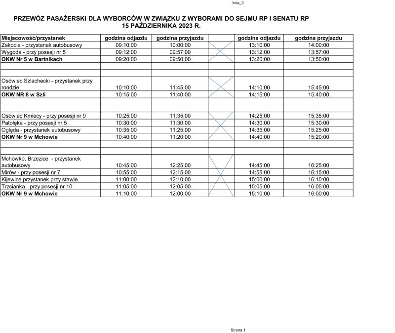 LINIA 3.