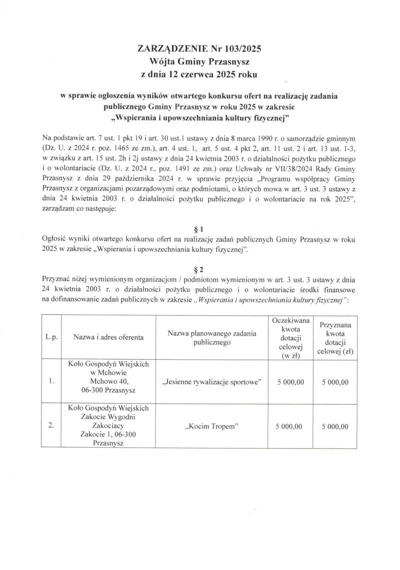 wyniki konkursu ofert-1